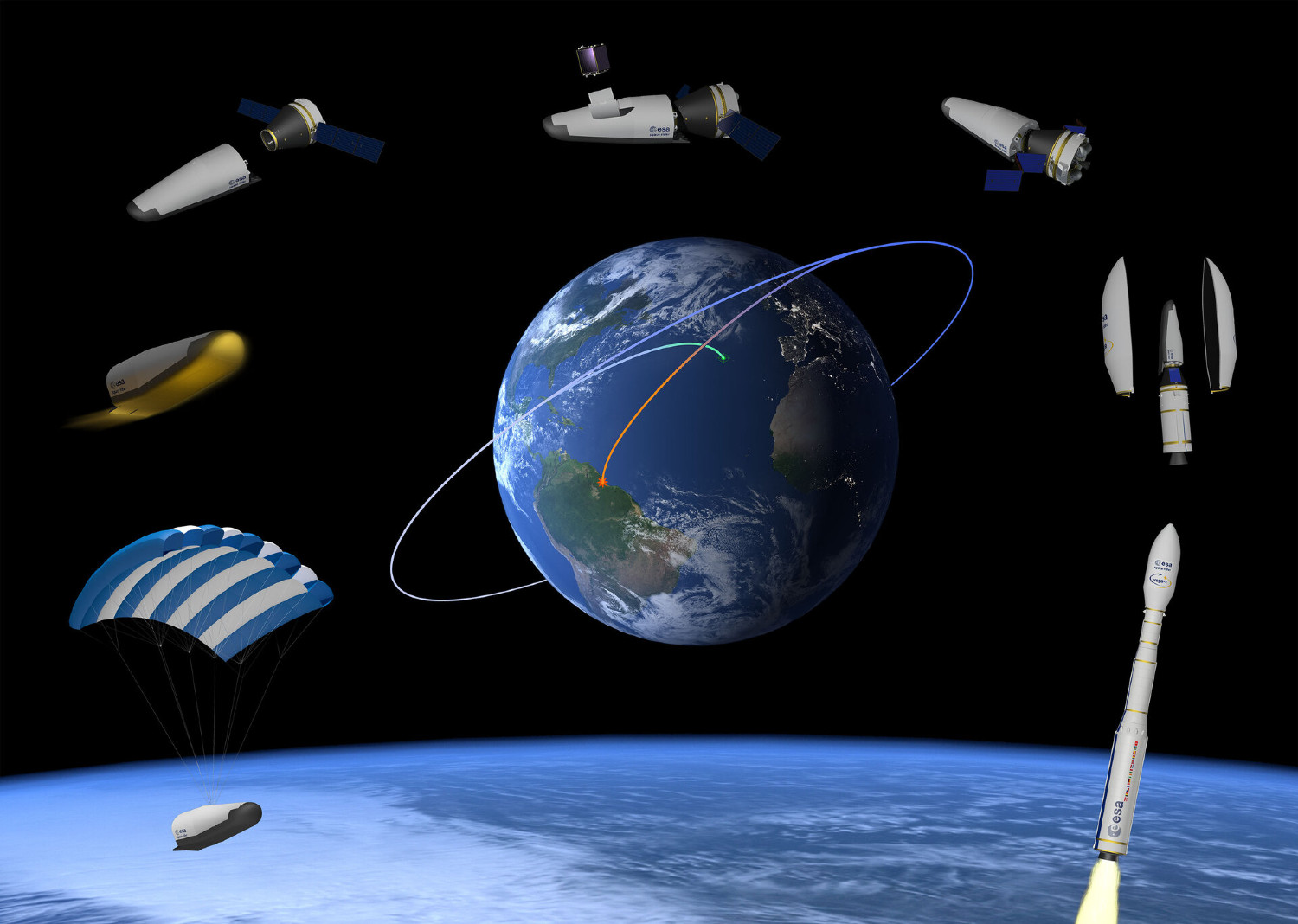 Profil d'une mission de la navette Space Rider, lancée par une fusée Vega C.© ESA.